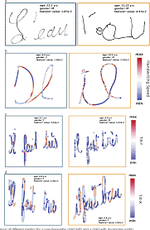 Automated human-level diagnosis of dysgraphia using a consumer tablet