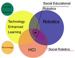 Research Trends in Social Robots for Learning