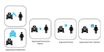A Functional Taxonomy of Visual Augmented Reality for Human-Robot Interaction